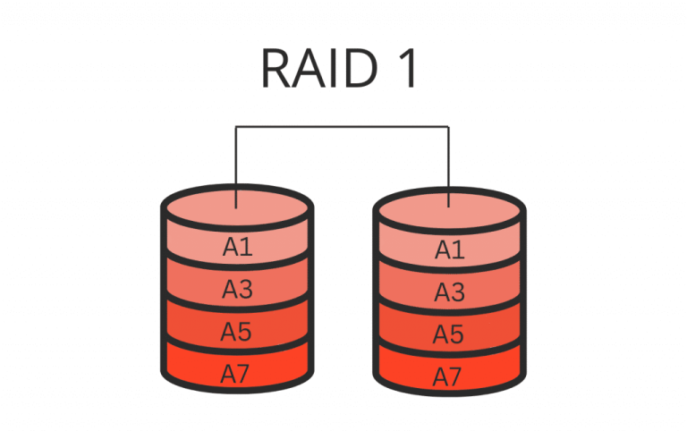 RAID 1 Nasıl Kurulur