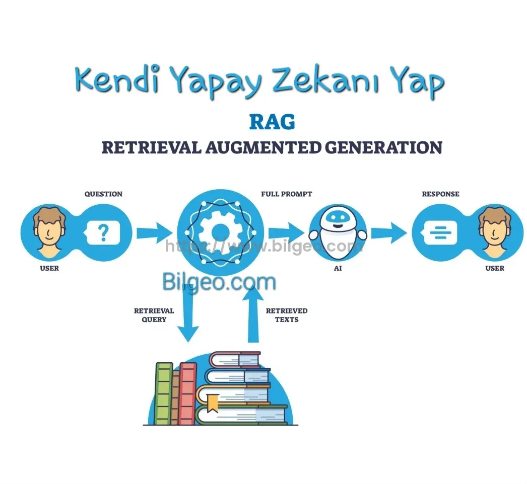 Kendi Yapay Zekanı Yap