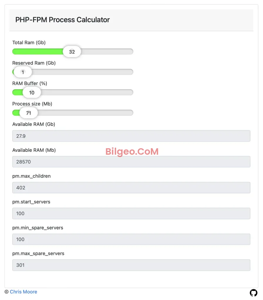 PHP-FPM pm.max_children ayarı nasıl hesaplanır?